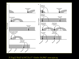 N Engl J Med,Vol.347,No.17 ·October 24,2002 ·www.nejm.org
 