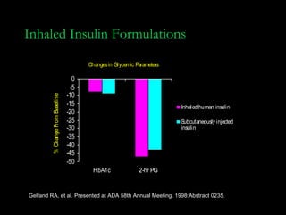 Inhaled Insulin Formulations

                                        Changes in Glycemic Parameters

                                    0
                                   -5
                                  -10
         % Change From Baseline




                                  -15
                                                                         Inhaled human insulin
                                  -20
                                  -25                                    Subcutaneously injected
                                  -30                                    insulin
                                  -35
                                  -40
                                  -45
                                  -50
                                          HbA1c              2-hr PG


Gelfand RA, et al. Presented at ADA 58th Annual Meeting. 1998:Abstract 0235.
 