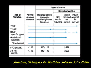 Harrison, Principios de Medicina Interna. 15° Edición.
 