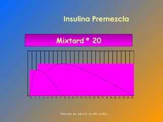 Mixtard   ®  20 Insulina Premezcla 