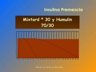 Mixtard  ®  30 y Humulin 70/30 Insulina Premezcla 