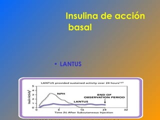 Insulina de acción basal LANTUS 