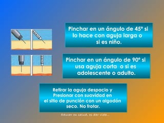 Retirar la aguja despacio y  Presionar con suavidad en  el sitio de punción con un algodón  seco. No frotar. Pinchar en un ángulo de 90º si  usa aguja corta  o si es  adolescente o adulto. Pinchar en un ángulo de 45º si  lo hace con aguja larga o  si es niño. 