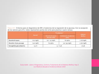Guías ALAD - sobre el Diagnóstico, Control y Tratamiento de la Diabetes Mellitus Tipo 2
con Medicina Basada en Evidencia Edición 2019
 