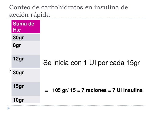 Insulina y nutrición Insulina y nutrición