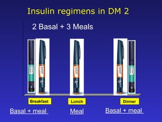 Insulin regimens in DM 2
Breakfast Lunch Dinner
2 Basal + 3 Meals
Meal Basal + meal
Basal + meal
 