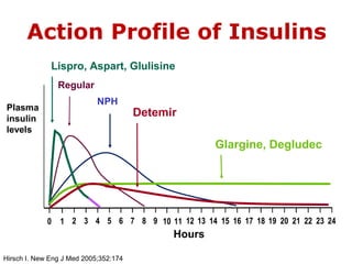 Basics of insulin therapy | PPT
