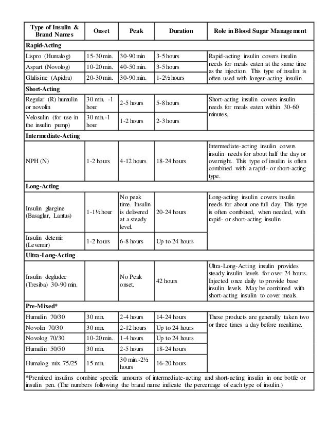 Insulin Brands And Types