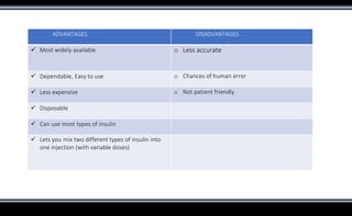 ADVANTAGES DISADVANTAGES
 Most widely available o Less accurate
 Dependable, Easy to use o Chances of human error
 Less expensive o Not patient friendly
 Disposable
 Can use most types of insulin
 Lets you mix two different types of insulin into
one injection (with variable doses)
 