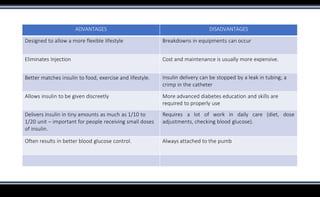 ADVANTAGES DISADVANTAGES
Designed to allow a more flexible lifestyle Breakdowns in equipments can occur
Eliminates Injection Cost and maintenance is usually more expensive.
Better matches insulin to food, exercise and lifestyle. Insulin delivery can be stopped by a leak in tubing; a
crimp in the catheter
Allows insulin to be given discreetly More advanced diabetes education and skills are
required to properly use
Delivers insulin in tiny amounts as much as 1/10 to
1/20 unit – important for people receiving small doses
of insulin.
Requires a lot of work in daily care (diet, dose
adjustments, checking blood glucose).
Often results in better blood glucose control. Always attached to the pumb
 