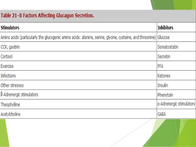 Insulin Glucagon And Diabetes Mellitus