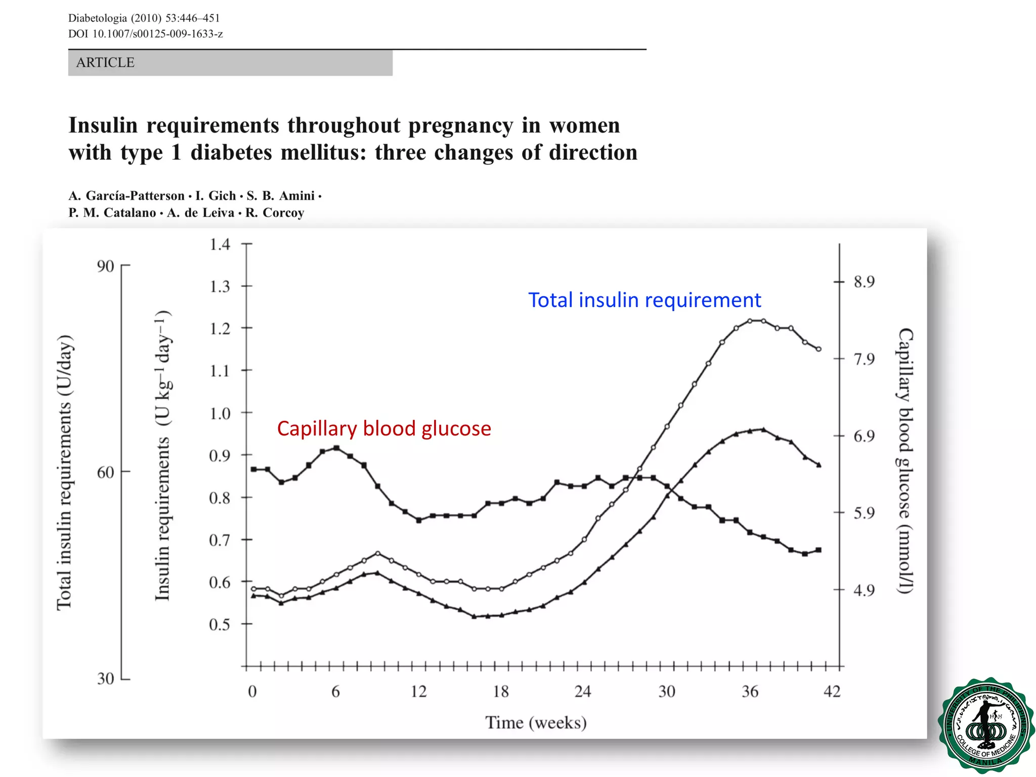 Insulin in hyperglycemia in pregnancy | PDF