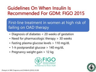 Insulin in hyperglycemia in pregnancy | PDF