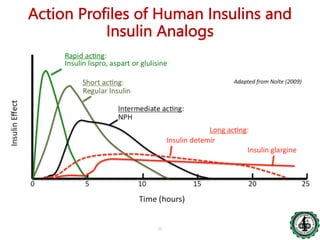 Insulin in hyperglycemia in pregnancy | PDF