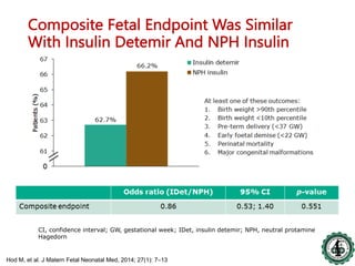 Insulin in hyperglycemia in pregnancy | PDF