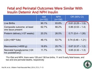 Insulin in hyperglycemia in pregnancy | PDF
