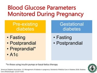 Insulin in hyperglycemia in pregnancy | PDF