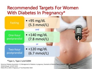 Insulin in hyperglycemia in pregnancy | PDF