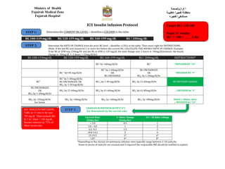 Ministry of Health
Fujairah Medical Zone
Fujairah Hospital
‫ﻟﺼﺤـﺔ‬ ‫ا‬‫ة‬‫ر‬‫ا‬‫ز‬‫و‬
‫ﻟﻄﺒﯿـﺔ‬ ‫ا‬‫ه‬ ‫ﻟﻔﺠﯿﺮ‬ ‫ﻣﻨﻄﻘـﺔا‬
‫ﻟﻔﺠﯿﺮه‬ ‫ﻣﺴﺘﺸﻔﻰا‬
ICU Insulin Infusion Protocol
Determinethe CURRENT BG LEVEL – identifies a COLUMN in the table:
Target BG: 120-160
STEP 1: Begin IV insulin:
BG ÷ 100 = U/hr
STEP 2: Determine the RATE OF CHANGE from the prior BG level – identifies a CELL in the table- Then move right for INSTRUCTIONS:
(Note: If the last BG was measured 2 or more hrs before the current BG, CALCULATE THE HOURLY RATE OF CHANGE. Example:
If the BG at 2PM was 150mg/Dl and the BG at 4PM is 120 mg/dl, the total change over 2 hours is -30mg/dl;however, the hourly
Change is -30mg/dl ÷ 2 hours =-15mg/dl/hr)
STEP 3:
CHANGES IN INFUSION RATE*(“#”)
Are determined by the current rate:
(Units /hr)
*Depending on the clinical circumstances infusion rates typically range between 2-10 units/hr.
Doses in excess of units/hr are unusual and if required the responsible MD should be notified to explore
Current Rate
(Units/hr)
# =Rate Change
(Units/hr)
2# = 2X Rate Cahnge
< 3.0 0.5 1
3.0 – 6.0 1 2
6.5 -9.5 1.5 3
10.0-14.5 2 4
15-19.5 3* 6*
! 20* 4* 8*
D/C INSULIN INFUSION;
%BG in 15 min to be sure
!90 mg/dl. Then recheck BG
Q 1 hr; when ! 140 mg/dl,
Restart infusion @ 75% of
Most recent rate.
BG 100-119mg/dL BG 120-159 mg/dL BG 160-199 mg/dL BG ! 200mg/dL INSTRUCTIONS*
BG” by >60mg/dl/hr BG” “INFUSION BY “2#”
BG “ by>40 mg/dl/hr
BG” by 1-60mg/dl/hr
OR
BG UNCHANGE
BG UNCHANGED
OR
BG↓ by 1-20mg/dl/hr
“INFUSION BY “#”
BG”
BG” by 1-40mg/dl/hr,
BG UNCHANGED, OR
BG↓ by 1-20 mg/dl/hr
BG ↓ by 1-40 mg/dl/hr BG↓ by 21-60mg/dl/hr NO INFUSION CHANGE
BG UNCHANGED
OR
BG↓ by 1-20mg/dl/hr
BG↓ by 21-40mg/dl/hr BG↓ by 41-60mg/dl/hr BG↓ by 61-80mg/dl/hr ↓ INFUSION by “#”
BG↓ by >20mg/dl/hr
See below
BG↓ by >40mg/dl/hr BG↓ by >60mg/dl/hr BG↓ by >80mg/dl/hr HOLD x 30min, then
↓ INFUSION by “2#”
BG 100-119 mg/dL BG 120-159 mg/dL BG 160-199 mg/dL BG ! 200mg/dL
 