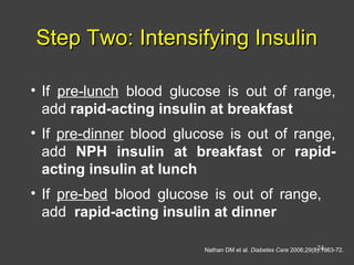 Step Two: Intensifying InsulinStep Two: Intensifying Insulin
• If pre-lunch blood glucose is out of range,
add rapid-acting insulin at breakfast
• If pre-dinner blood glucose is out of range,
add NPH insulin at breakfast or rapid-
acting insulin at lunch
• If pre-bed blood glucose is out of range,
add rapid-acting insulin at dinner
Nathan DM et al. Diabetes Care 2006;29(8):1963-72.24
 