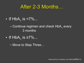 • If HbA1c is <7%...
– Continue regimen and check HbA1c every
3 months
• If HbA1c is ≥7%...
– Move to Step Three…
After 2-3 Months…After 2-3 Months…
Nathan DM et al. Diabetes Care 2006;29(8):1963-72.26
 