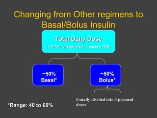 Changing from Other regimens to
Basal/Bolus Insulin
~50%
Basal*
Total Daily DoseTotal Daily Dose
(~70-75% of prior insulin regimen TDD)(~70-75% of prior insulin regimen TDD)
~50%
Bolus*
Usually divided into 3 premealUsually divided into 3 premeal
dosesdoses*Range: 40 to 60%*Range: 40 to 60%
 