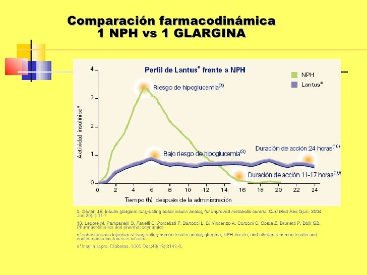 Insulinizacion Dm 2 Insulinizacion Dm 2