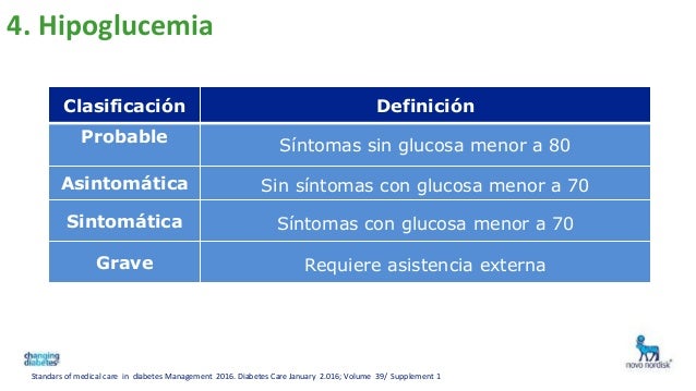 Insulinizacion Insulinizacion