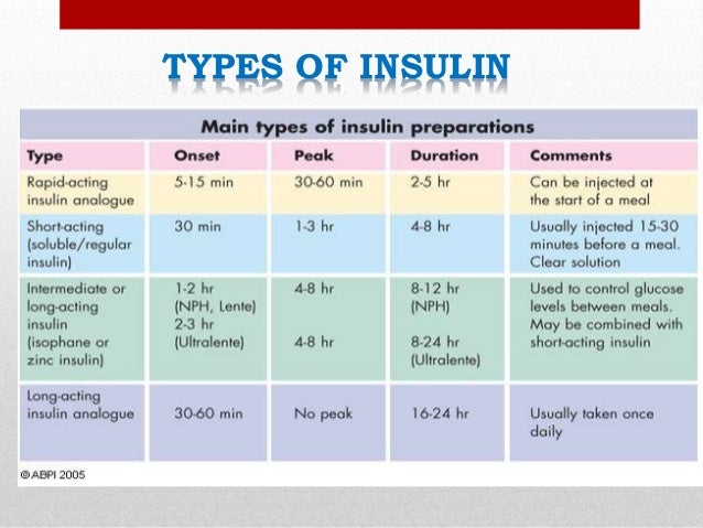 insulin administration diagram insulin administration related keywords insulin insulin administration diagram insulin administration related keywords insulin