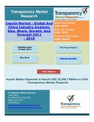 USD 4595
USD 7595
Transparency Market
Research
Insulin Market - Global And
China Industry Analysis,
Size, Share, Growth, And
Forecast 2011
- 2018
Single User License:
Multi User License:
Corporate User License:
USD 10595
Published Date
19-Sept-2012
Buy Now
105 Page Report
Request Sample
Press Release
Insulin Market Expected to Reach USD 32,346.7 Million in 2018
- Transparency Market Research
Transparency Market Research
State Tower,
90, State Street, Suite 700.
Albany, NY 12207
United States
www.transparencymarketresearch.com
sales@transparencymarketresearch.com
 