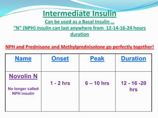 Insulin mgt | PPTX