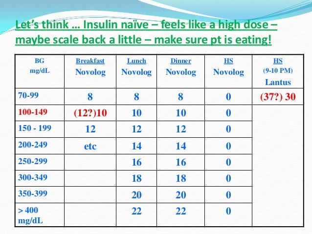 insulin mgt 15 638