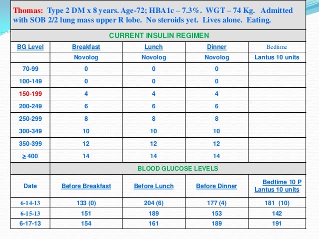 Insulin mgt Insulin mgt