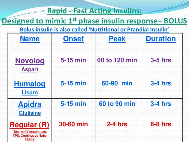 insulin mgt 4 638