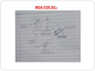 MOA FOR SU:-
 