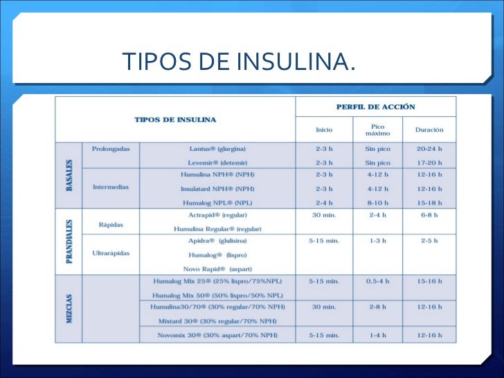 (2012-01-19) Insulinoterapia (PPT) (2012-01-19) Insulinoterapia (PPT)