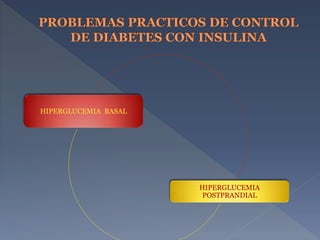 HIPERGLUCEMIA BASAL
HIPERGLUCEMIA
POSTPRANDIAL