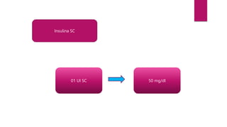 Insulina SC
01 UI SC 50 mg/dl
 