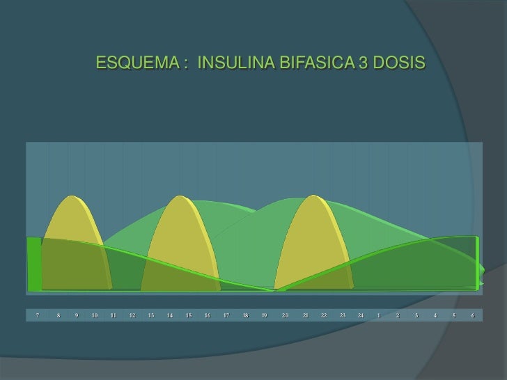 Insulinoterapia en diabetes mellitus tipo 2 Insulinoterapia en diabetes mellitus tipo 2