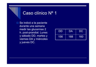 Caso clínico Nº 1
Se indicó a la paciente
durante una semana
medir las glucemias 2
h. post-prandial. Lunes
y sábado DD, martes y
viernes DA y miércoles
y jueves DC.
DD DA DC
156 188 160
 