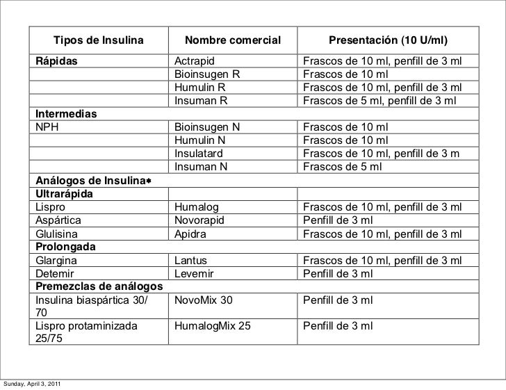 Manejo insulínico de la Diabetes Mellitus Manejo insulínico de la Diabetes Mellitus
