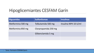 Hipoglicemiantes CESFAM Garín
Biguanidas Sulfonilureas Insulinas
Metformina 500 mg Tolbutamida 500 mg Insulina NPH 10 U/ml
Metformina 850 mg Clorpropamida 250 mg
Glibenclamida 5 mg
- Tania. Farmacia CESFAM Garín.
 