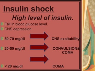 Insulin shock
    High level of insulin.
Fall in blood glucose level.
CNS depression.

50-70 mg/dl                    CNS excitability

20-50 mg/dl                    CONVULSION&
                                  COMA


< 20 mg/dl                     COMA
 
