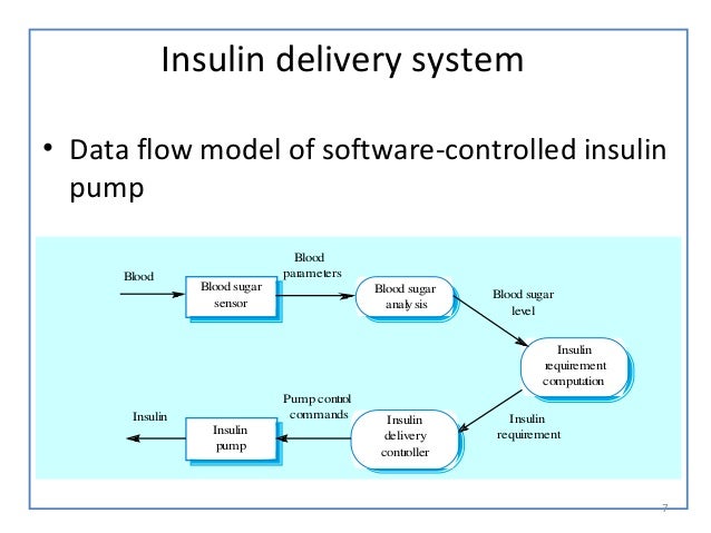 Insulin pump case study in software engineering picture
