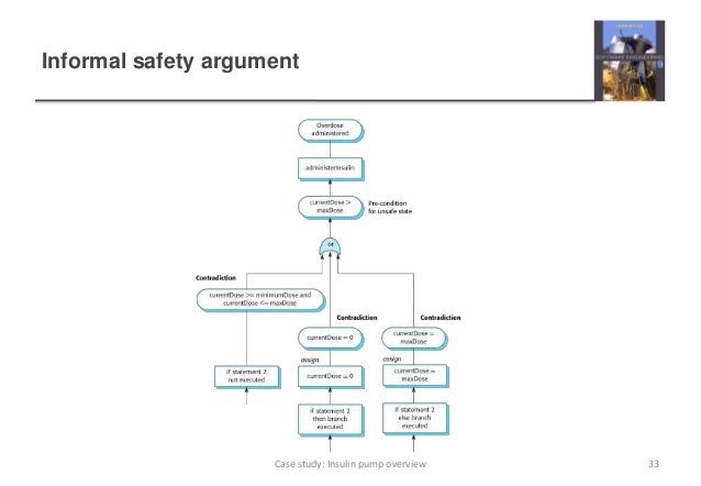 Software engineering case study questions and answers image