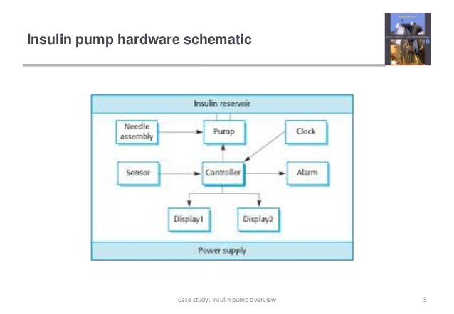 Medtronic insulin pump software image