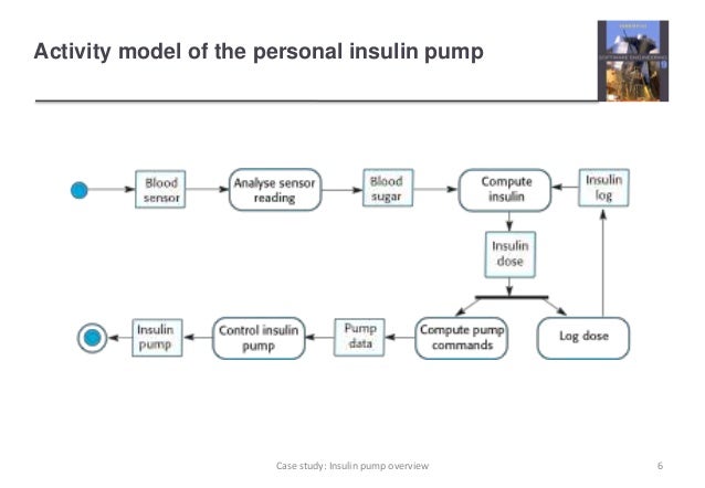 Insulin pump belt case image