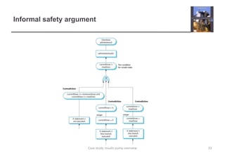 Informal safety argument
33
Case study: Insulin pump overview
 