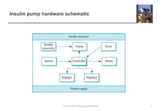 Insulin pump hardware schematic
5
Case study: Insulin pump overview
 