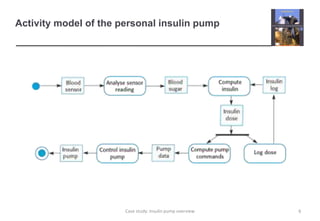 Activity model of the personal insulin pump
6
Case study: Insulin pump overview
 